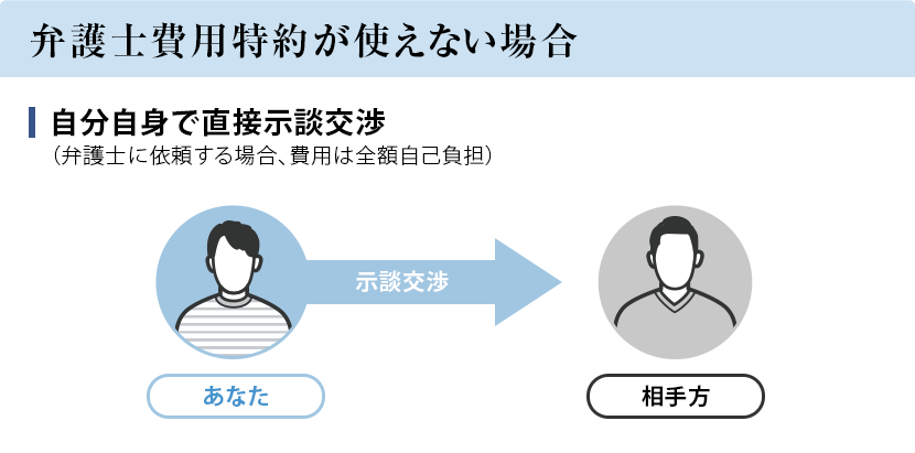 弁護士費用特約が使えない場合