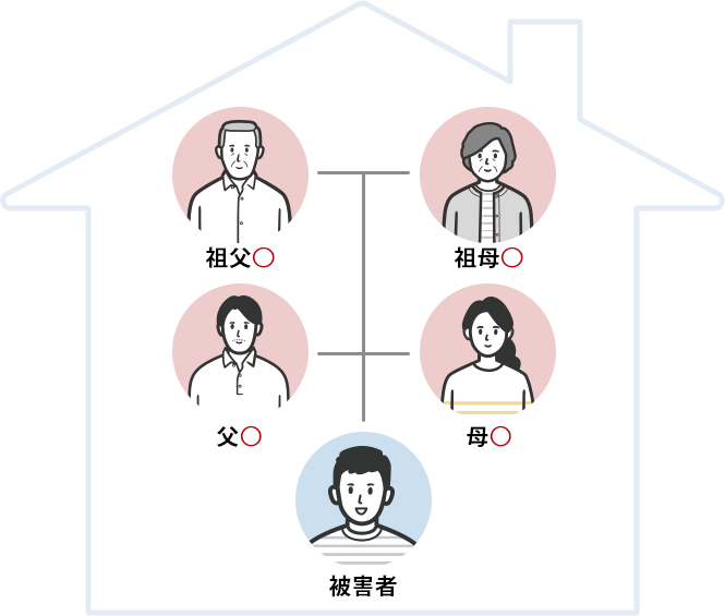 弁護士費用特約が適用される場合